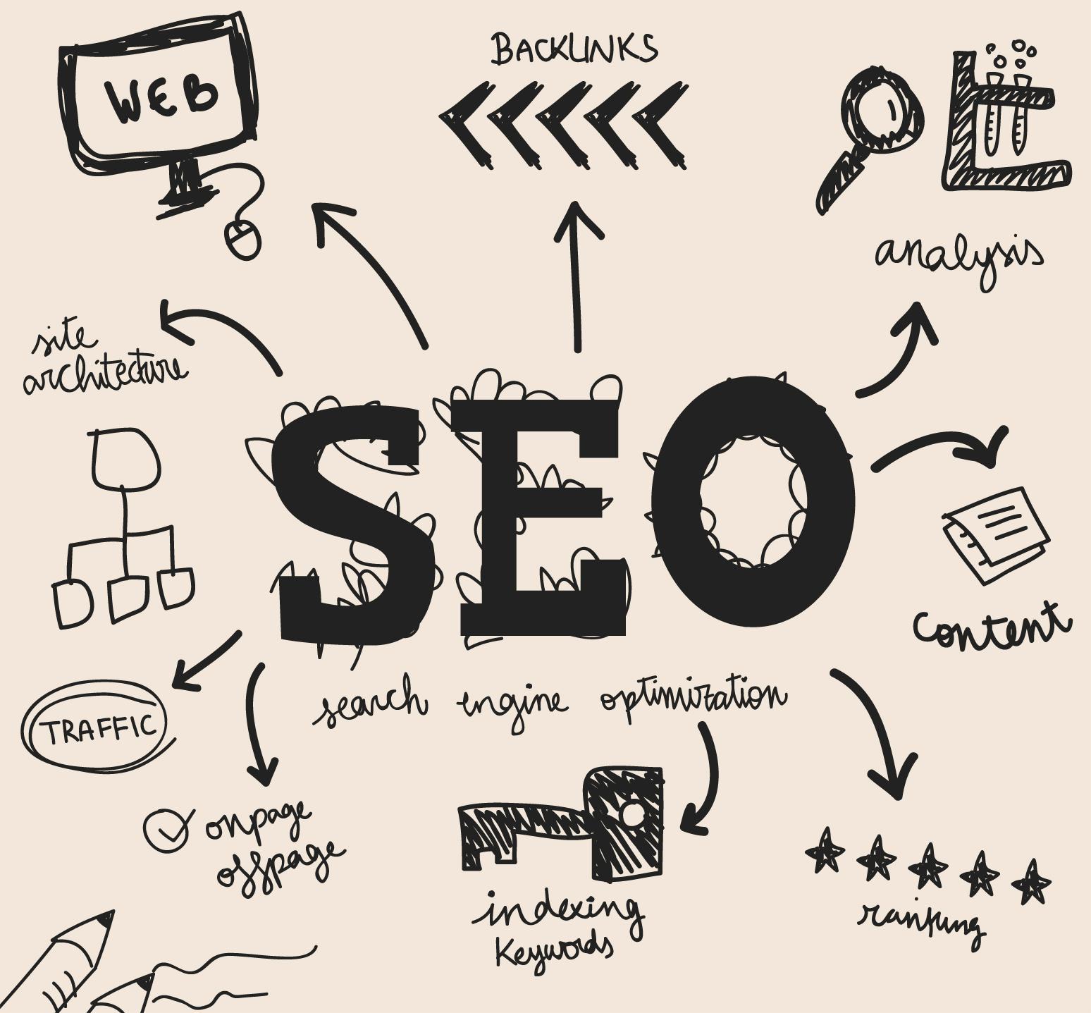 seo checklist