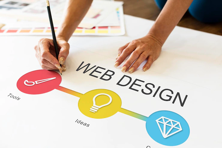 custom web design or template